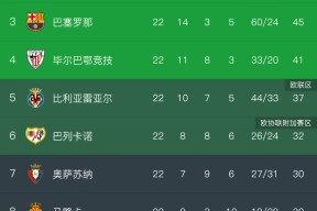 华体会体育-西甲劲旅客场轻松取胜，领跑积分榜的简单介绍