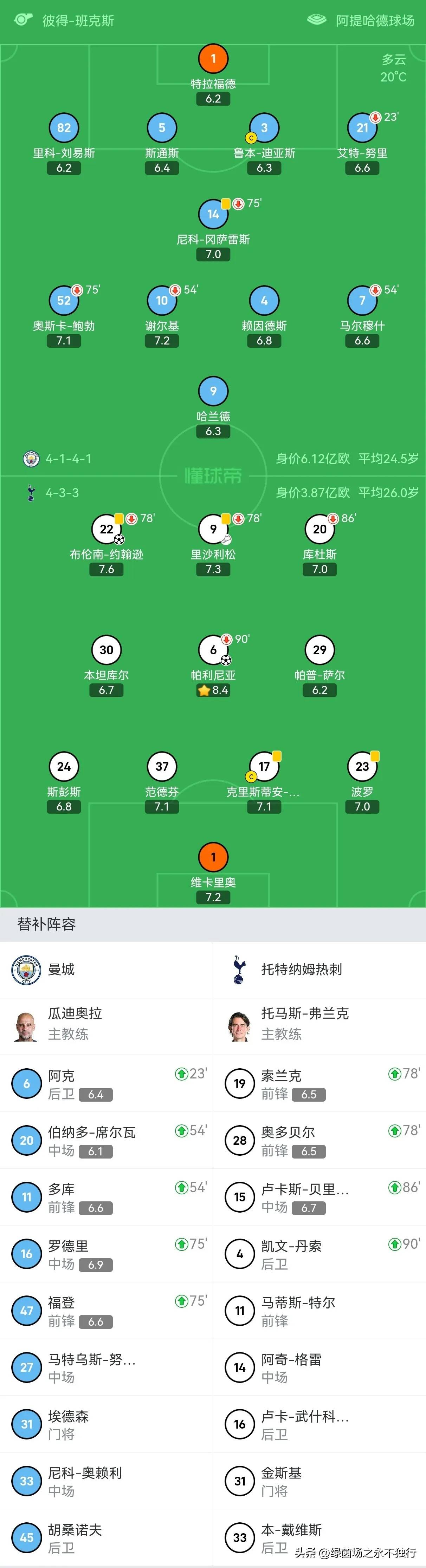 华体会登陆-包含曼城绝杀热刺，拉莫斯梅开二度亚洲杯的词条  第2张