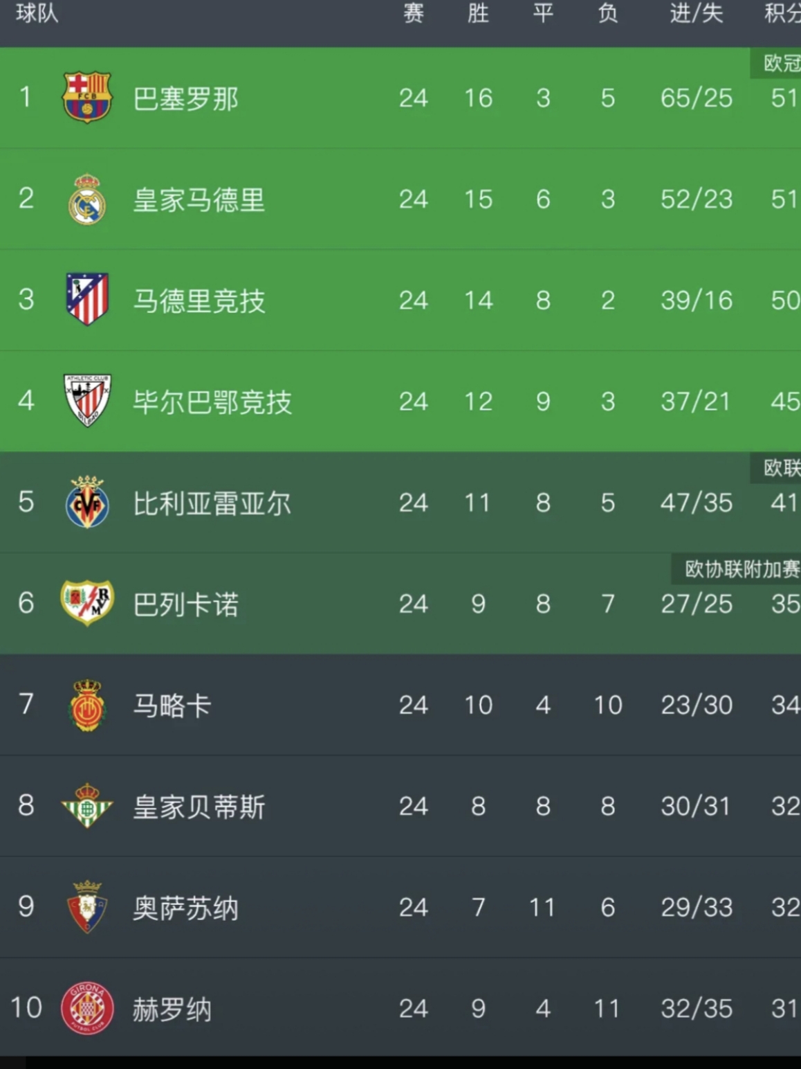 华体会下载-巴萨轻取切尔西，贝尔补时绝平法甲  第1张