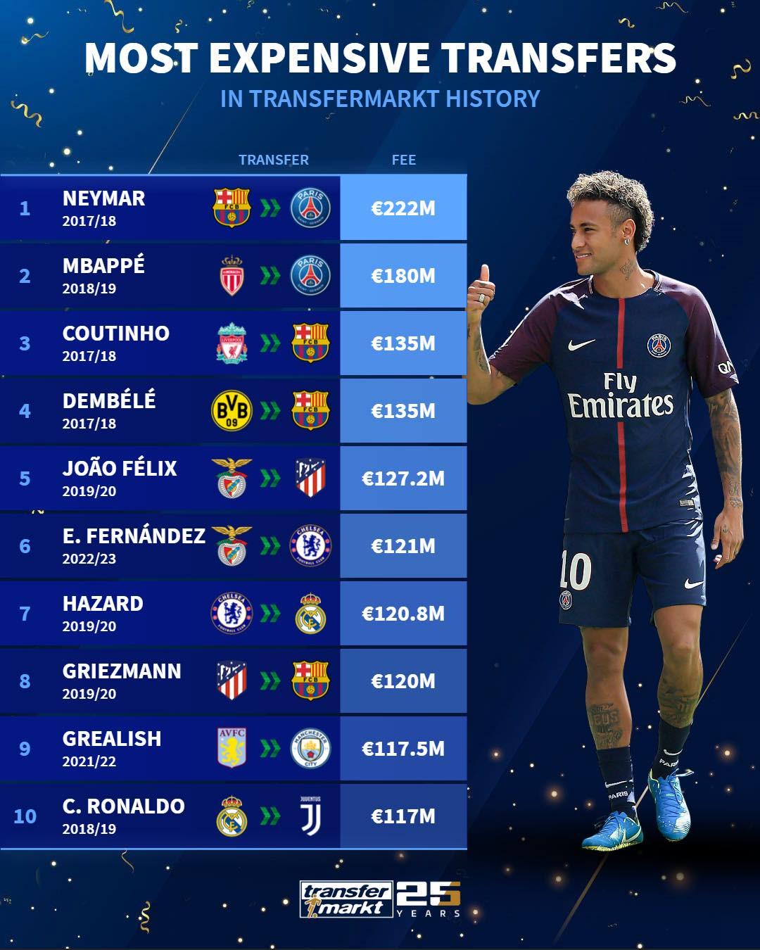 华体会app-关于曼联轻取马竞,内马尔补时绝平足总杯的信息 第2张 华体会app-关于曼联轻取马竞,内马尔补时绝平足总杯的信息 第2张